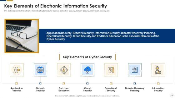 Cybersecurity_Ppt_PowerPoint_Presentation_Complete_With_Slides_Slide_13.jpg