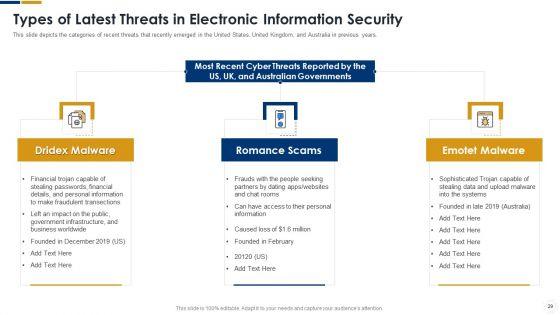 Cybersecurity_Ppt_PowerPoint_Presentation_Complete_With_Slides_Slide_29.jpg