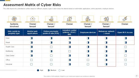 Cybersecurity_Ppt_PowerPoint_Presentation_Complete_With_Slides_Slide_32.jpg