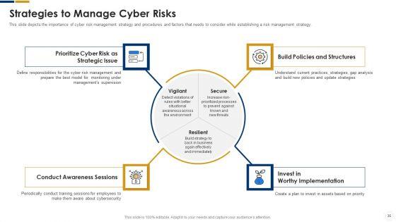 Cybersecurity_Ppt_PowerPoint_Presentation_Complete_With_Slides_Slide_35.jpg