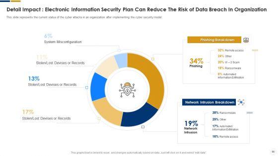 Cybersecurity_Ppt_PowerPoint_Presentation_Complete_With_Slides_Slide_66.jpg
