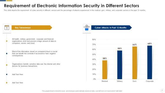 Cybersecurity_Ppt_PowerPoint_Presentation_Complete_With_Slides_Slide_7.jpg