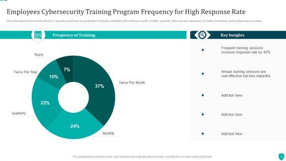 Cybersecurity_Training_Program_Ppt_PowerPoint_Presentation_Complete_Deck_With_Slides_Slide_8.jpg