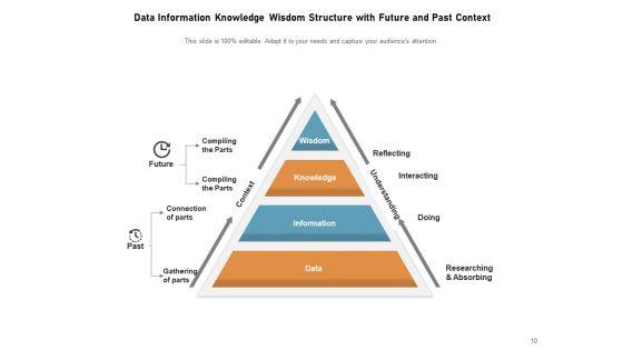 DIKW_Pyramid_Knowledge_Information_Data_Ppt_PowerPoint_Presentation_Complete_Deck_Slide_10.jpg