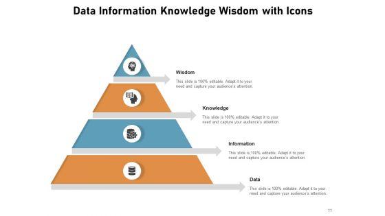 DIKW_Pyramid_Knowledge_Information_Data_Ppt_PowerPoint_Presentation_Complete_Deck_Slide_11.jpg