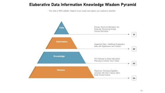 DIKW_Pyramid_Knowledge_Information_Data_Ppt_PowerPoint_Presentation_Complete_Deck_Slide_12.jpg