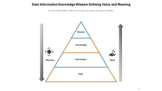 DIKW_Pyramid_Knowledge_Information_Data_Ppt_PowerPoint_Presentation_Complete_Deck_Slide_2.jpg