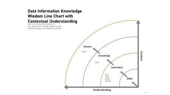 DIKW_Pyramid_Knowledge_Information_Data_Ppt_PowerPoint_Presentation_Complete_Deck_Slide_3.jpg