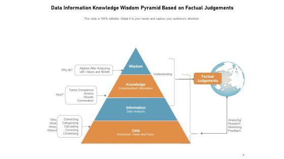 DIKW_Pyramid_Knowledge_Information_Data_Ppt_PowerPoint_Presentation_Complete_Deck_Slide_4.jpg