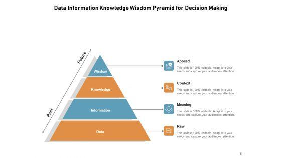 DIKW_Pyramid_Knowledge_Information_Data_Ppt_PowerPoint_Presentation_Complete_Deck_Slide_5.jpg