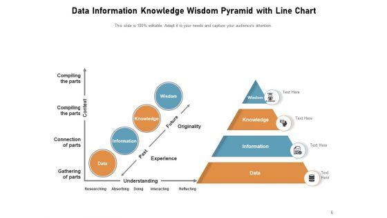 DIKW_Pyramid_Knowledge_Information_Data_Ppt_PowerPoint_Presentation_Complete_Deck_Slide_6.jpg