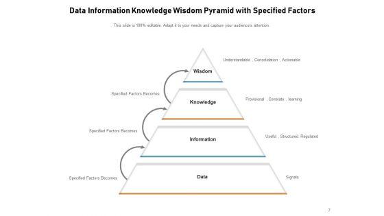 DIKW_Pyramid_Knowledge_Information_Data_Ppt_PowerPoint_Presentation_Complete_Deck_Slide_7.jpg