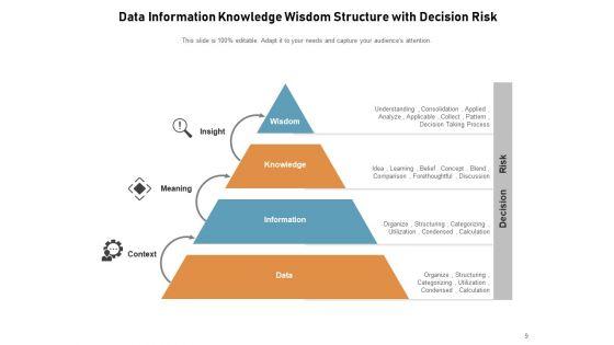 DIKW_Pyramid_Knowledge_Information_Data_Ppt_PowerPoint_Presentation_Complete_Deck_Slide_9.jpg