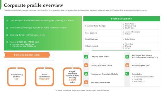 Dabur_Business_Profile_Corporate_Profile_Overview_Ppt_Infographics_Layouts_PDF_Slide_1.jpg