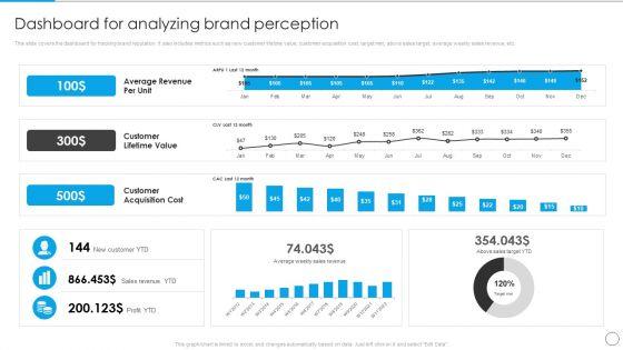 Dashboard_For_Analyzing_Brand_Perception_Communication_Strategy_To_Enhance_Brand_Value_Topics_PDF_Slide_1.jpg