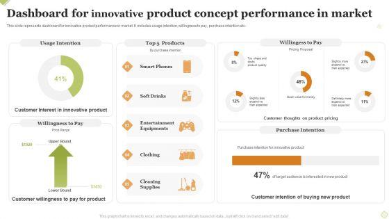 Dashboard_For_Innovative_Product_Concept_Performance_In_Market_Formats_PDF_Slide_1.jpg