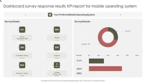 Dashboard_Survey_Response_Results_KPI_Report_For_Mobile_Operating_System_Designs_PDF_Slide_1.jpg