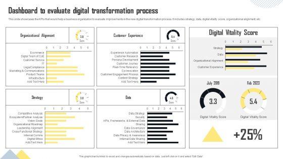 Dashboard_To_Evaluate_Digital_Transformation_Process_Graphics_PDF_Slide_1.jpg