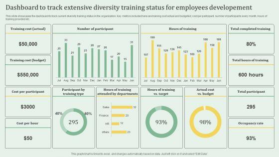 Dashboard_To_Track_Extensive_Diversity_Training_Status_For_Employees_Developement_Elements_PDF_Slide_1.jpg