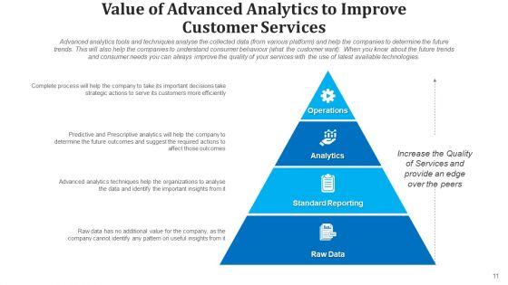 Data_Analysis_Deployment_Marketing_Ppt_PowerPoint_Presentation_Complete_Deck_Slide_11.jpg