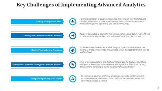 Data_Analysis_Deployment_Marketing_Ppt_PowerPoint_Presentation_Complete_Deck_Slide_6.jpg