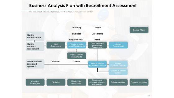 Data_Analysis_Plan_Business_Circles_Ppt_PowerPoint_Presentation_Complete_Deck_Slide_5.jpg
