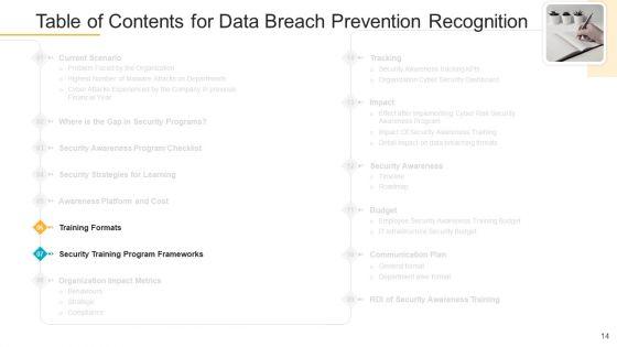 Data_Breach_Prevention_Recognition_Ppt_PowerPoint_Presentation_Complete_Deck_With_Slides_Slide_14.jpg