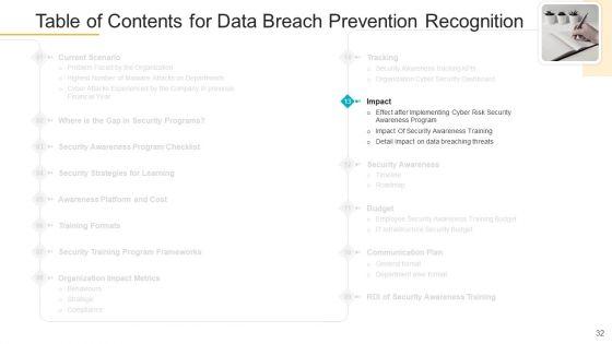 Data_Breach_Prevention_Recognition_Ppt_PowerPoint_Presentation_Complete_Deck_With_Slides_Slide_32.jpg