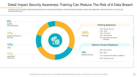 Data_Breach_Prevention_Recognition_Ppt_PowerPoint_Presentation_Complete_Deck_With_Slides_Slide_35.jpg