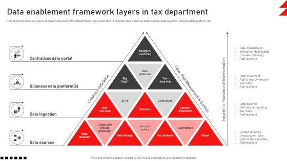 Data_Enablement_Framework_Layers_In_Tax_Department_Elements_PDF_Slide_1.jpg