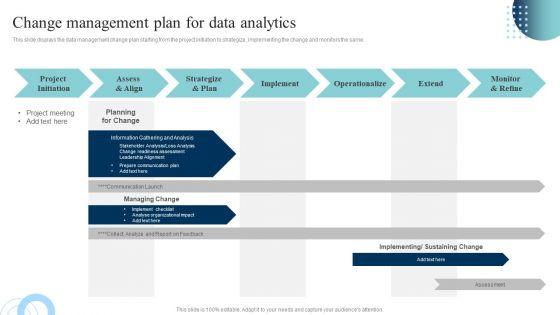 Data_Evaluation_And_Processing_Toolkit_Change_Management_Plan_For_Data_Analytics_Brochure_PDF_Slide_1.jpg