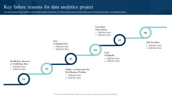 Data_Evaluation_And_Processing_Toolkit_Key_Failure_Reasons_For_Data_Analytics_Project_Information_PDF_Slide_1.jpg