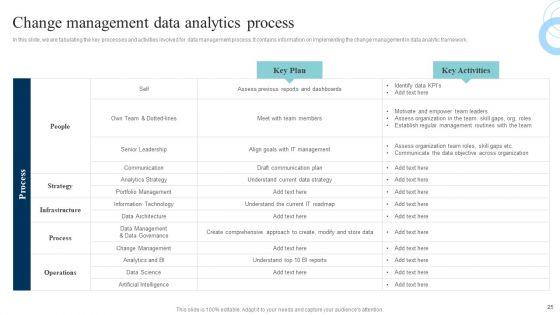 Data_Evaluation_And_Processing_Toolkit_Ppt_PowerPoint_Presentation_Complete_Deck_With_Slides_Slide_25.jpg