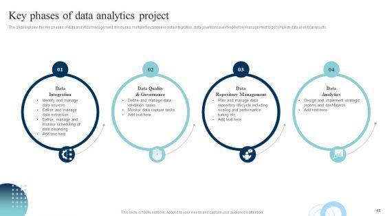 Data_Evaluation_And_Processing_Toolkit_Ppt_PowerPoint_Presentation_Complete_Deck_With_Slides_Slide_49.jpg