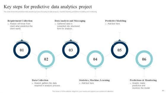 Data_Evaluation_And_Processing_Toolkit_Ppt_PowerPoint_Presentation_Complete_Deck_With_Slides_Slide_51.jpg