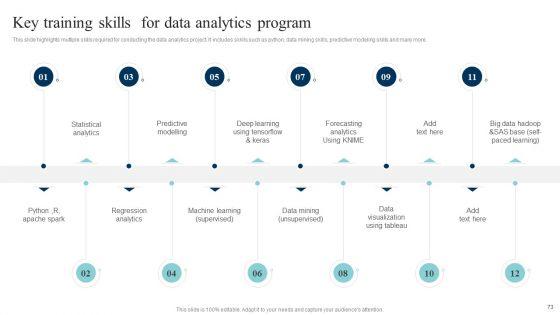 Data_Evaluation_And_Processing_Toolkit_Ppt_PowerPoint_Presentation_Complete_Deck_With_Slides_Slide_73.jpg