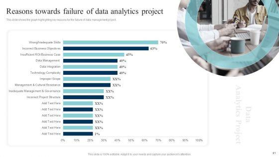 Data_Evaluation_And_Processing_Toolkit_Ppt_PowerPoint_Presentation_Complete_Deck_With_Slides_Slide_81.jpg