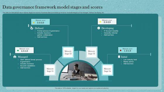 Data_Governance_Framework_Ppt_PowerPoint_Presentation_Complete_Deck_With_Slides_Slide_12.jpg