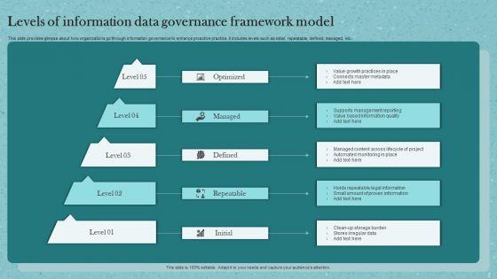 Data_Governance_Framework_Ppt_PowerPoint_Presentation_Complete_Deck_With_Slides_Slide_2.jpg