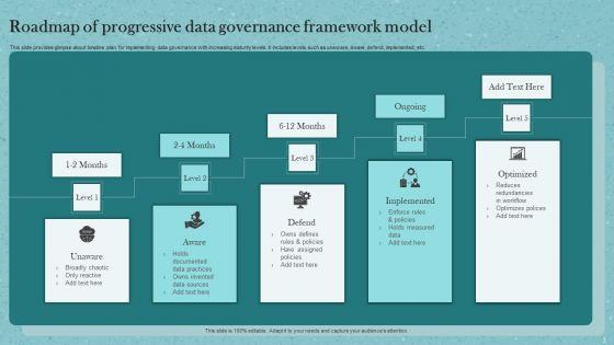 Data_Governance_Framework_Ppt_PowerPoint_Presentation_Complete_Deck_With_Slides_Slide_3.jpg