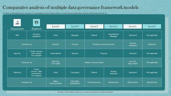 Data_Governance_Framework_Ppt_PowerPoint_Presentation_Complete_Deck_With_Slides_Slide_4.jpg