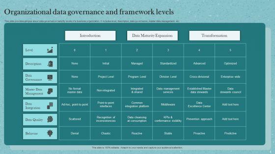 Data_Governance_Framework_Ppt_PowerPoint_Presentation_Complete_Deck_With_Slides_Slide_6.jpg