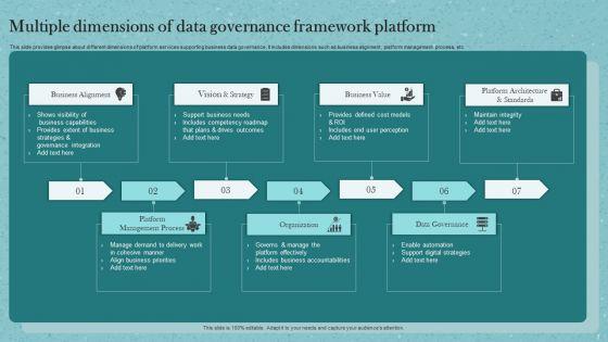 Data_Governance_Framework_Ppt_PowerPoint_Presentation_Complete_Deck_With_Slides_Slide_7.jpg