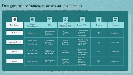 Data_Governance_Framework_Ppt_PowerPoint_Presentation_Complete_Deck_With_Slides_Slide_9.jpg