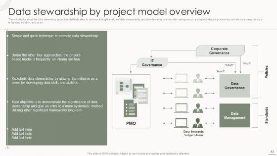 Data_Governance_IT_Ppt_PowerPoint_Presentation_Complete_Deck_With_Slides_Slide_53.jpg