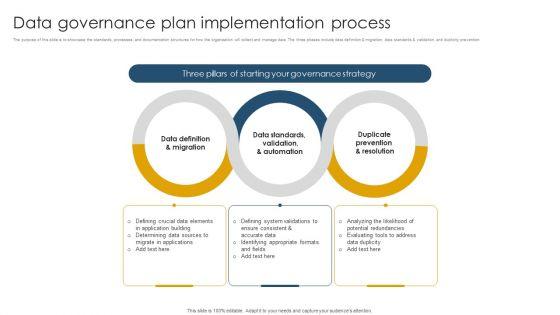 Data_Governance_Plan_Implementation_Process_Ppt_Example_PDF_Slide_1.jpg