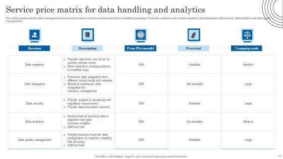 Data_Handling_And_Analytics_Ppt_PowerPoint_Presentation_Complete_Deck_With_Slides_Slide_11.jpg
