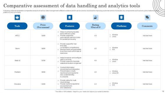 Data_Handling_And_Analytics_Ppt_PowerPoint_Presentation_Complete_Deck_With_Slides_Slide_16.jpg