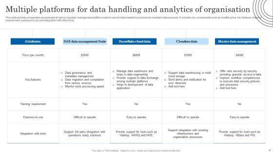 Data_Handling_And_Analytics_Ppt_PowerPoint_Presentation_Complete_Deck_With_Slides_Slide_4.jpg