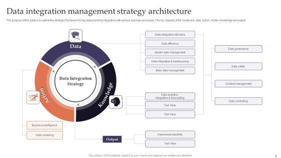 Data_Integration_Architecture_Ppt_PowerPoint_Presentation_Complete_Deck_With_Slides_Slide_8.jpg